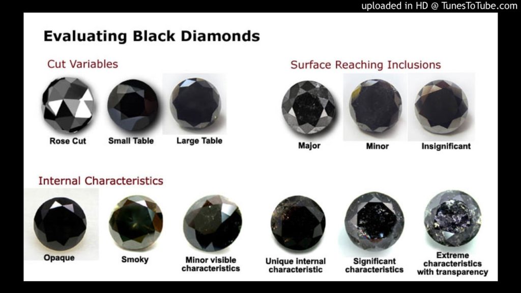 Black Diamond Jewelry and Choosing Black Diamonds FLITE JEWELRY
